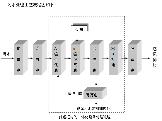 一體化醫院廢水處理設備