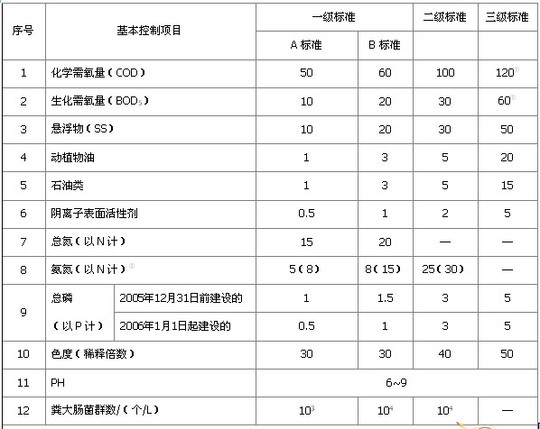 小型污水處理設備