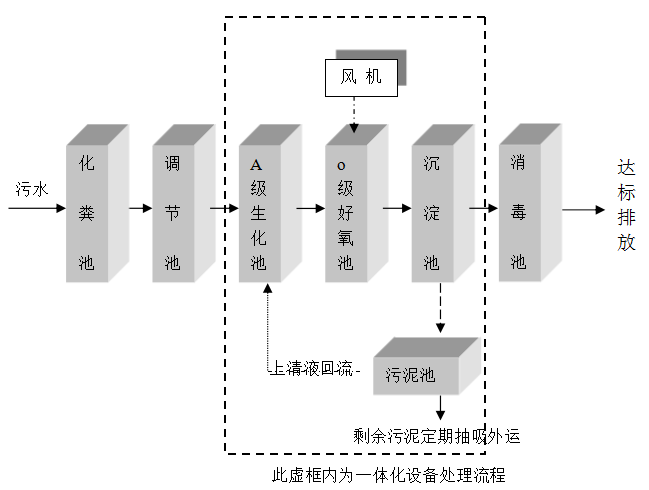 門診污水處理設(shè)備