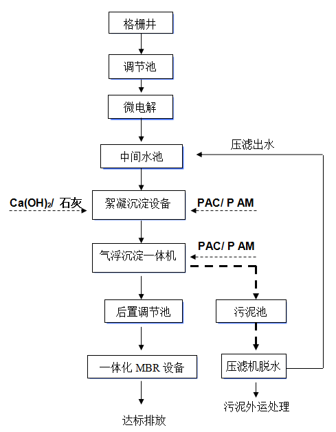 酸洗磷化污水處理設備